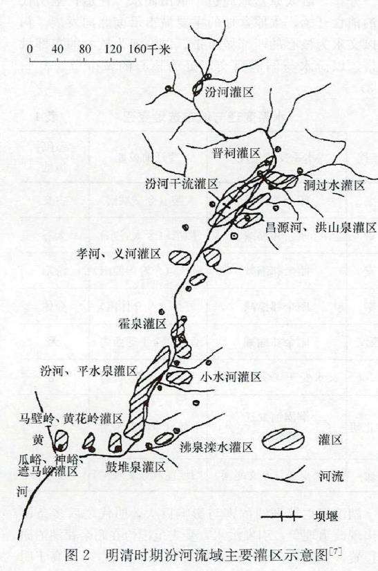 太原盆地河渠系统的2个构建