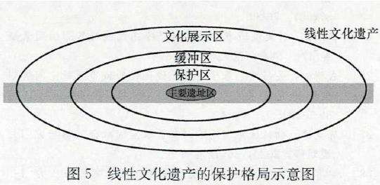 蓝绿空间规划下线性文化遗产保护与利用