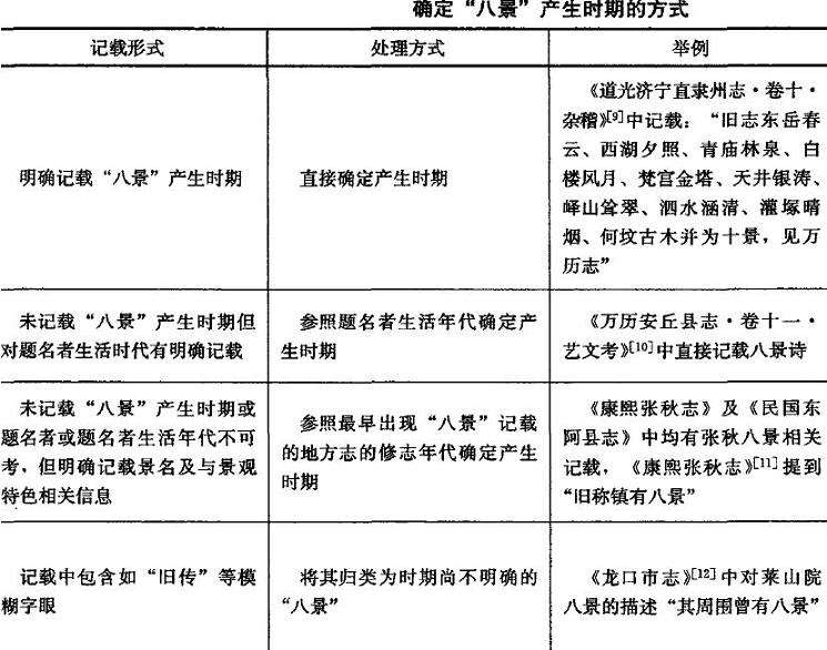 山东省八景空间分布及年代分布的3个特征