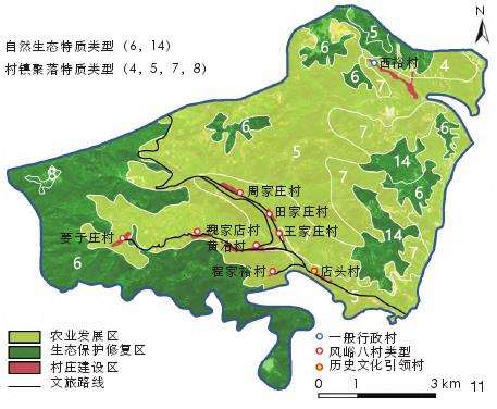 太原晋源区乡村风景特质图谱的3个信息分析