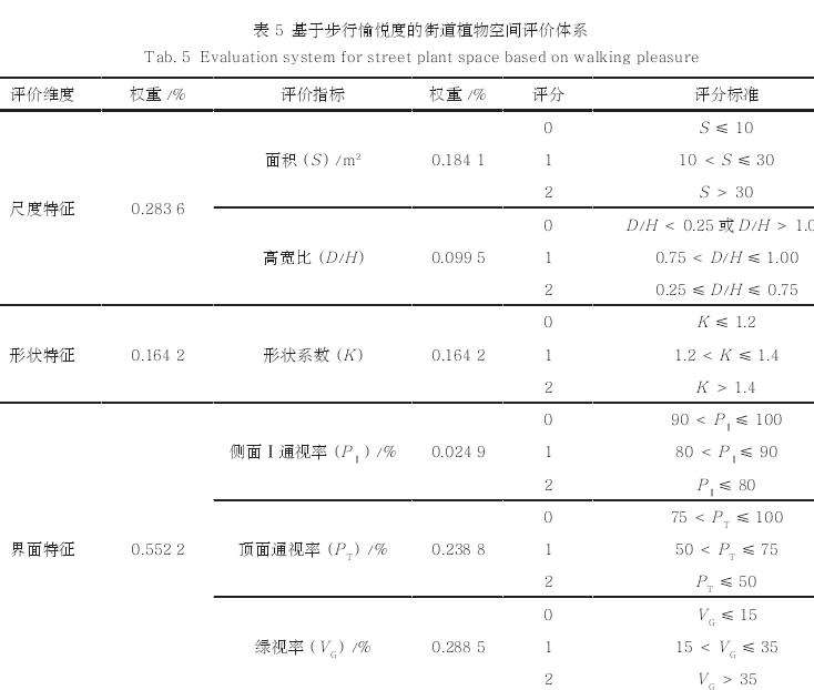 基于步行愉悦度的4个街道植物空间设计