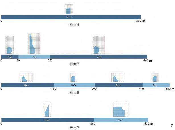 街道植物空间对步行愉悦度的3个影响