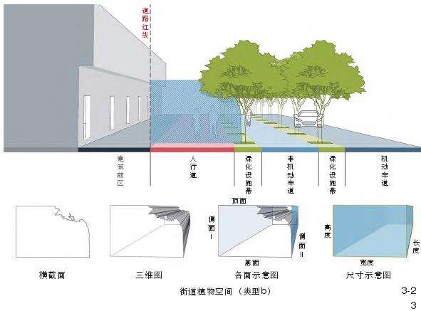 街道植物空间与步行愉悦度特征评价体系的3个构建