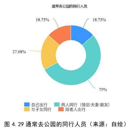 都江堰青城山镇海棠公园的2个民众调研分析