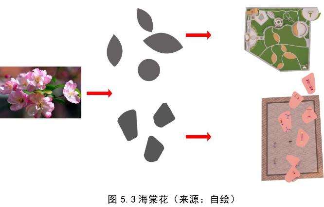 都江堰青城山镇海棠公园的盆景元素运用