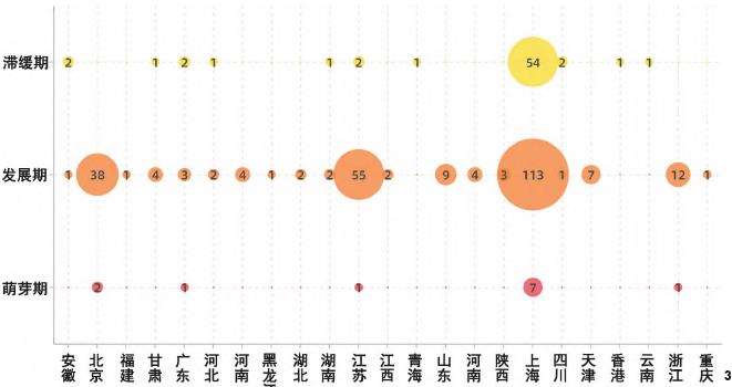 中国近代风景园林与公共健康关联报道的演变特征