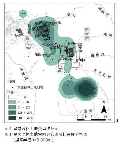 清代北京皇家园林土地经营管理与园林存续