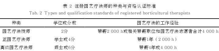 美国园艺疗法师的3个认证体系