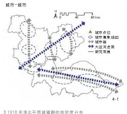 浙江北部平原水乡城镇群的3个结果与分析