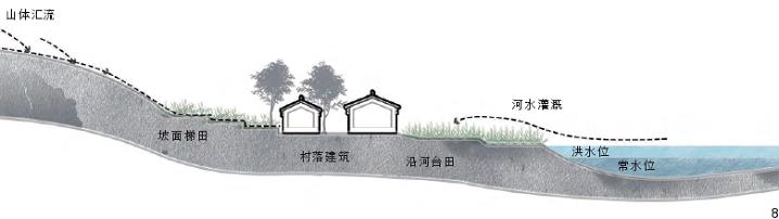 北京长城堡寨聚落的复杂水环境的3个方面