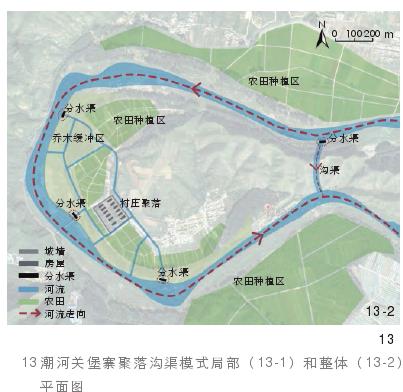 北京长城堡寨聚落的复杂水环境的3个方面