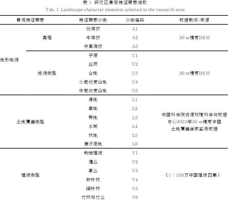 鄂西北秦巴山区景观特征要素的3个筛选