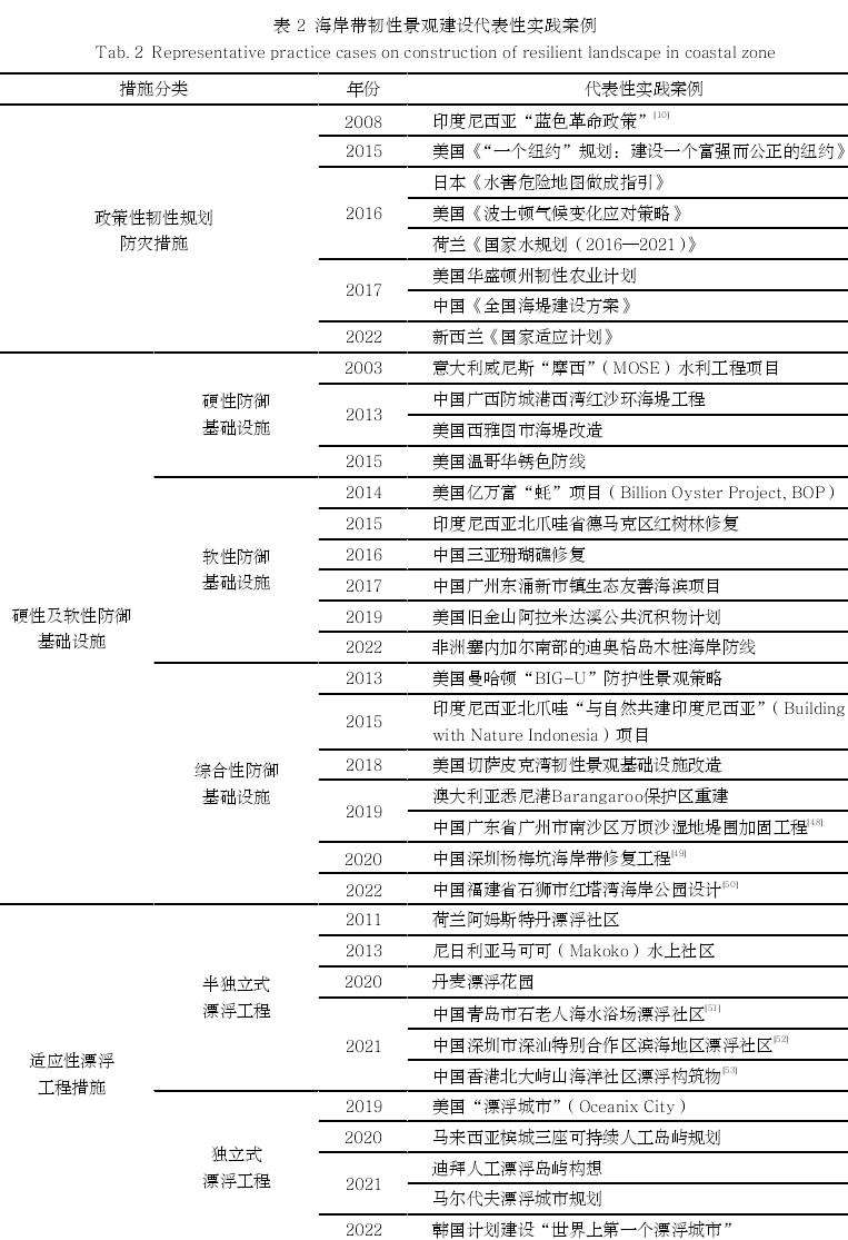 中国海岸带韧性景观的3个实践探索