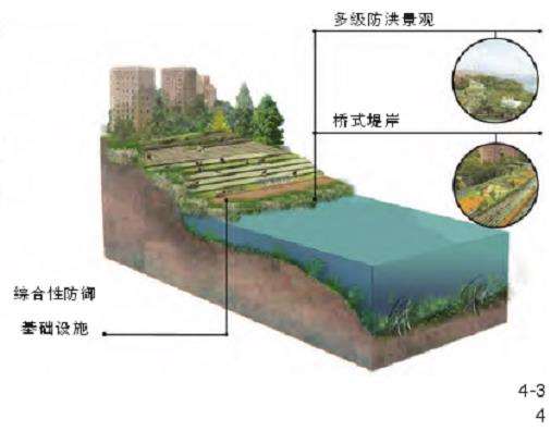 中国海岸带韧性景观的3个实践探索