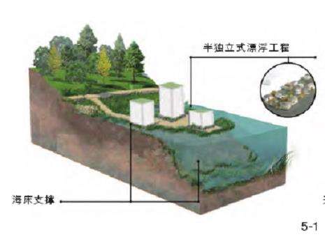 中国海岸带韧性景观的3个实践探索