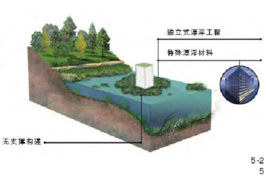 中国海岸带韧性景观的3个实践探索