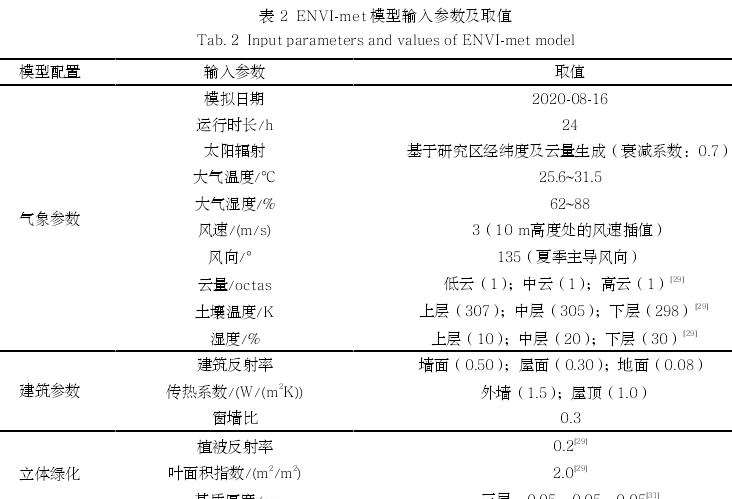 建筑立体绿化方式和设计高度对三维空间降温潜力的影响