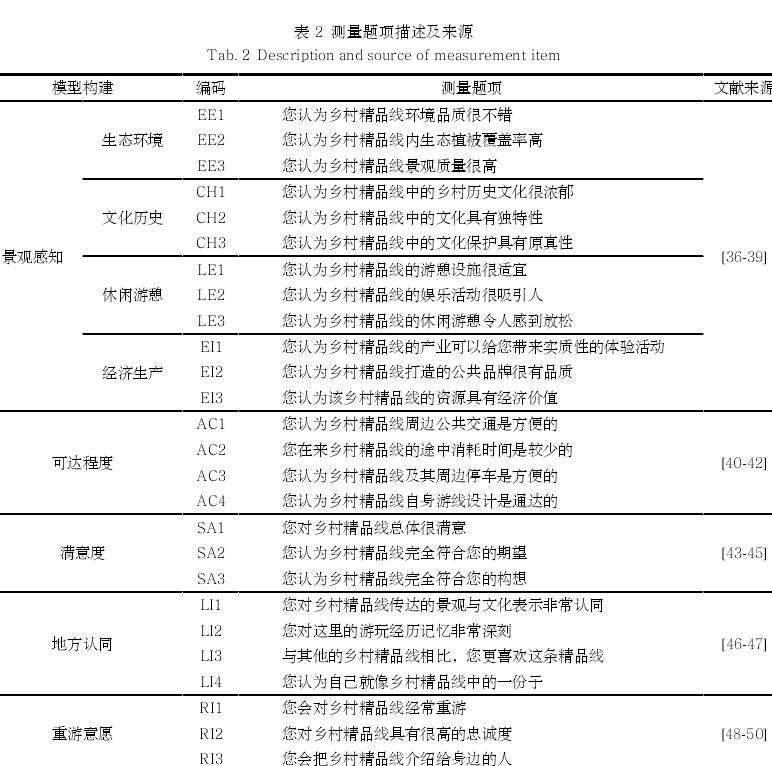 景观感知对游客重游乡村的4个研究方法设计