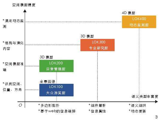 上海历史公园知识层级信息模型构建方法