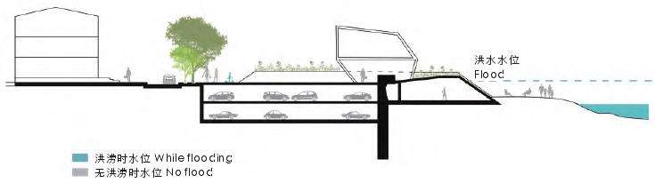 城市多功能防洪策略的4个实践案例