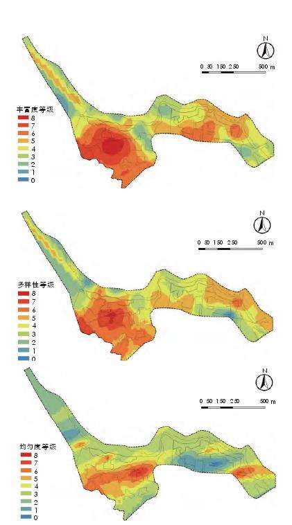 烟台东岛咀滨海绿地鸟类多样性的3个特征