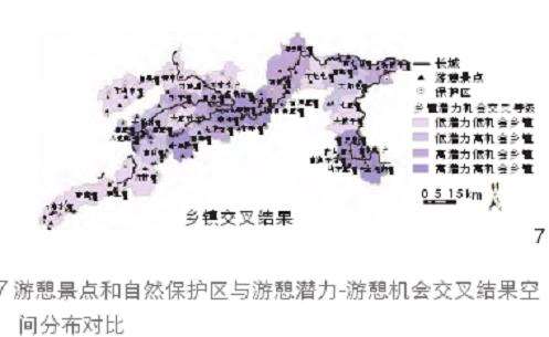 长城国家文化公园游憩服务空间