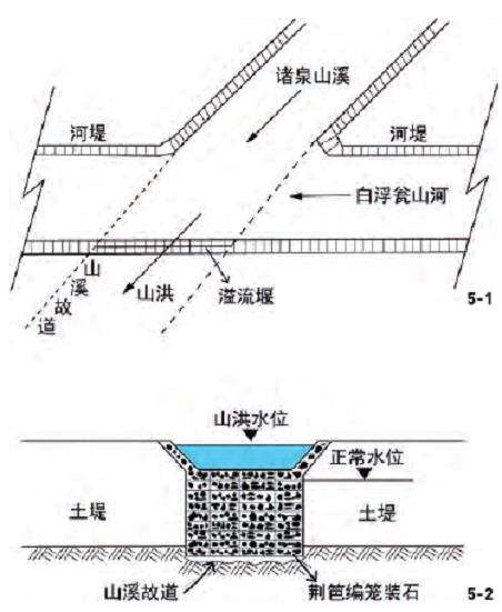 北京河湖水系对北京中轴线发挥