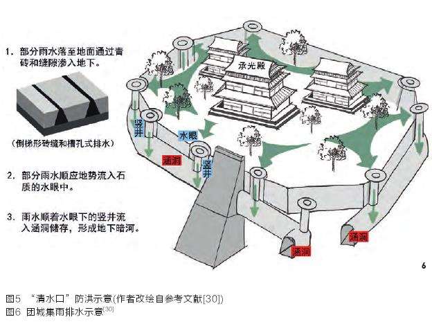 北京河湖水系对北京中轴线发挥