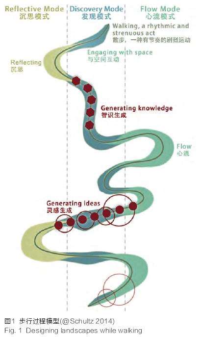 风景园林中的步行与3个路径设计