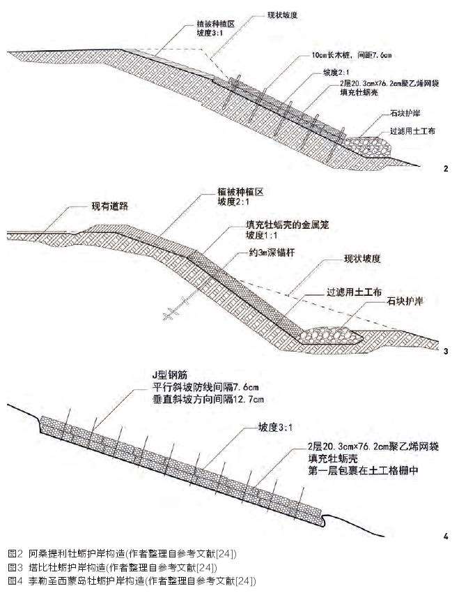 活岸线的4个全生命周期管理体系