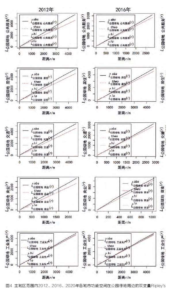 南京公园绿地与城市功能空间的4个时空关联特征