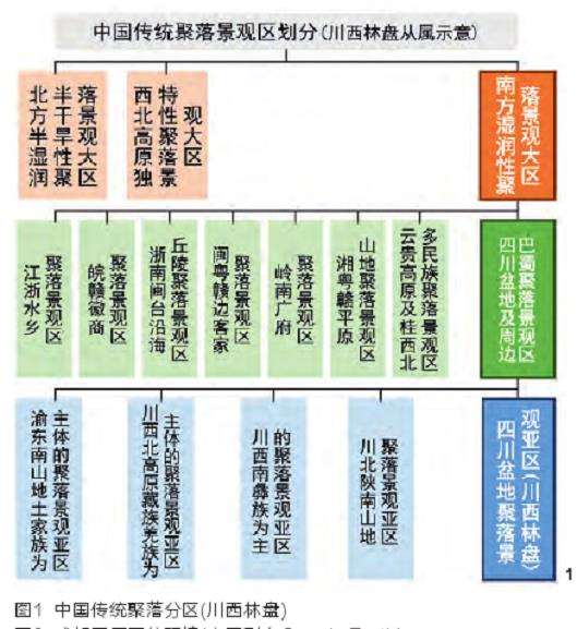 川西林盘人居环境营建思考的