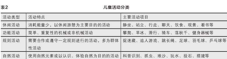 基于关联规则的儿童户外活动的3个材料与方法