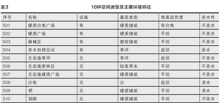 基于关联规则的儿童户外活动的3个材料与方法