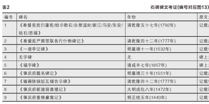 肇庆城市历史景观的3个端州府衙遗址保护研究