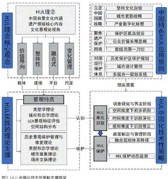 HUL中国化技术性的5个策略