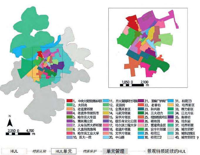 HUL中国化技术性的5个策略