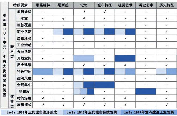 HUL中国化技术性的5个策略