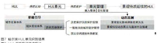 HUL中国化技术性的5个策略