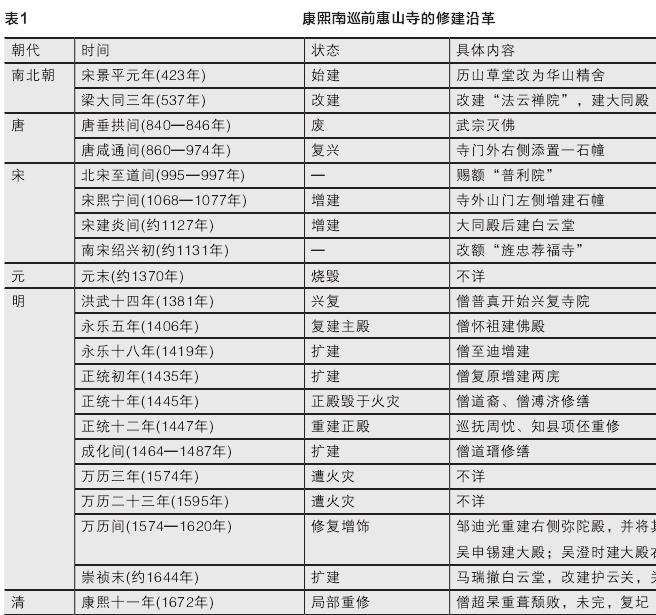 惠山名胜的保护