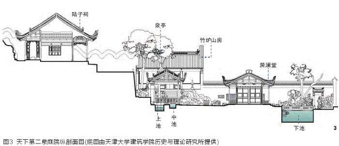 惠山名胜的3个形成