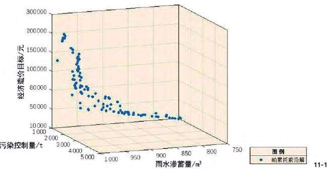 数字景观支持下的3个海绵城市实践