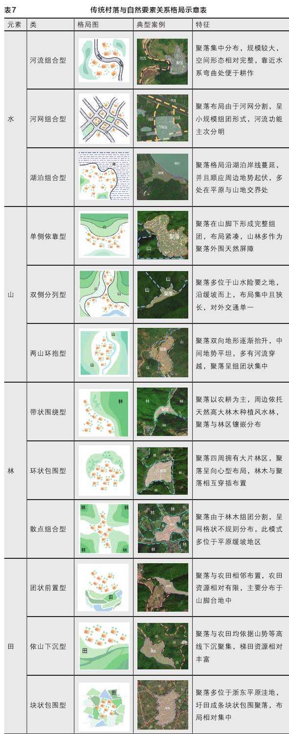 浙江传统村落 海格局