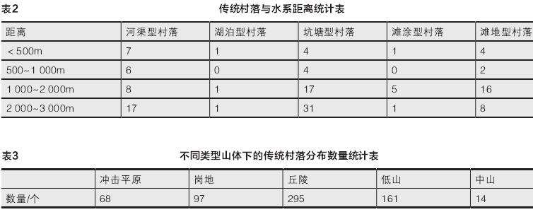 浙江传统村落与自然景观