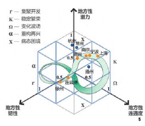 长江三角洲人居环境演变评估结果研判
