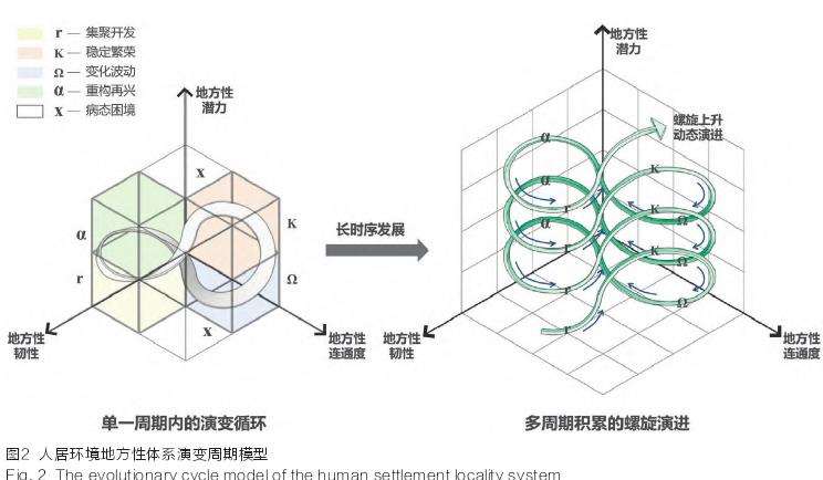 长江三角洲人居环境地方性体系化构建