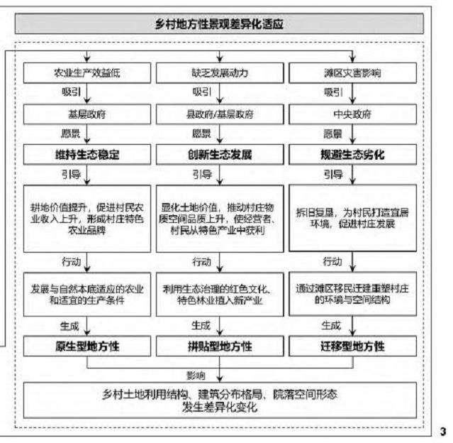 兰考县乡村地方性景观分化重构的行动者网络过程