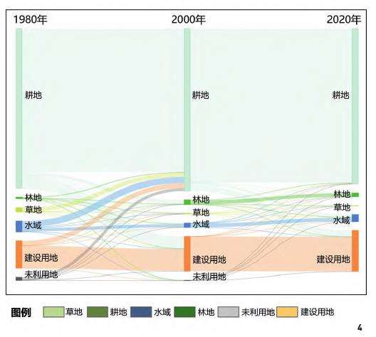 兰考县乡村地方性景观分化重构的行动者网络过程