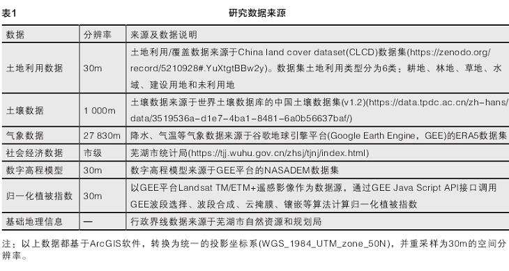 芜湖生态功能区的研究区与数据来源