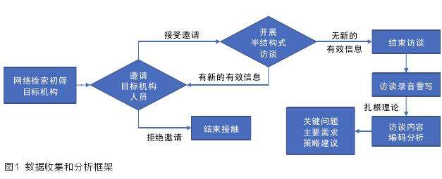 中国风景园林行业应对气候变化的研究结果